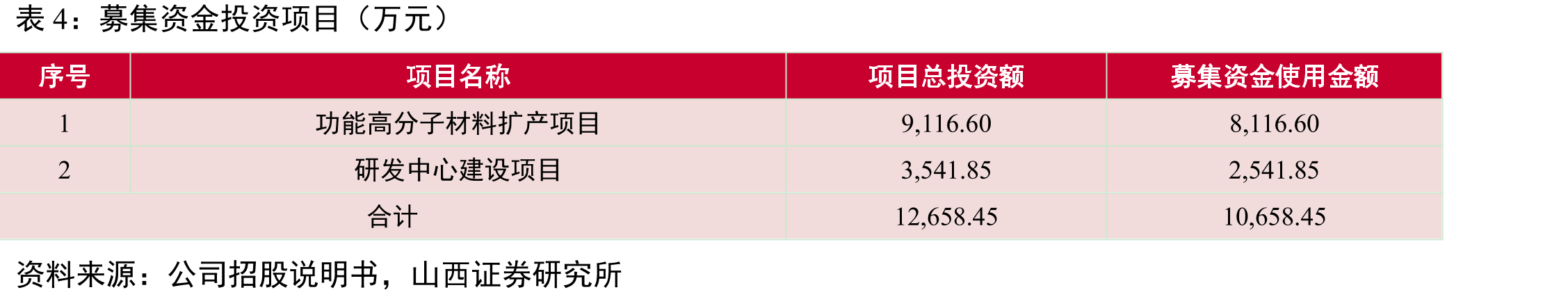 2017-2022年中国热熔胶销量（万吨）_第2页
