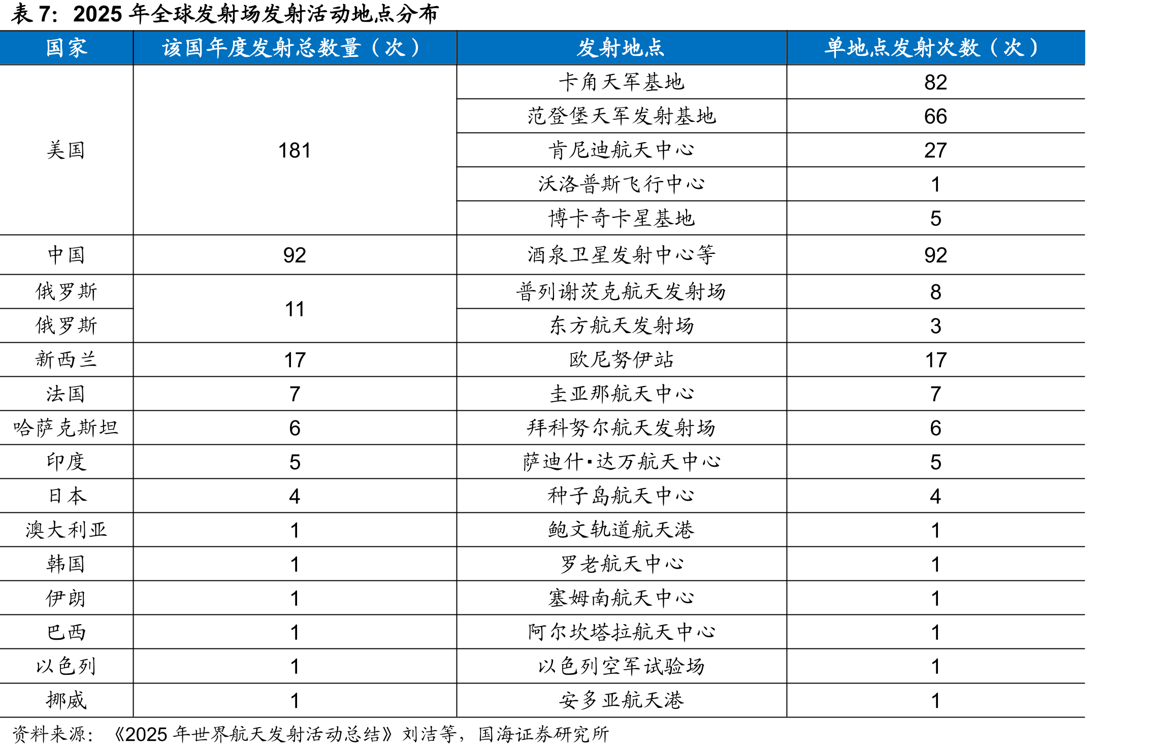 卫星互联网产业三阶段演进：从铱星到星链的30年跨越_第4页