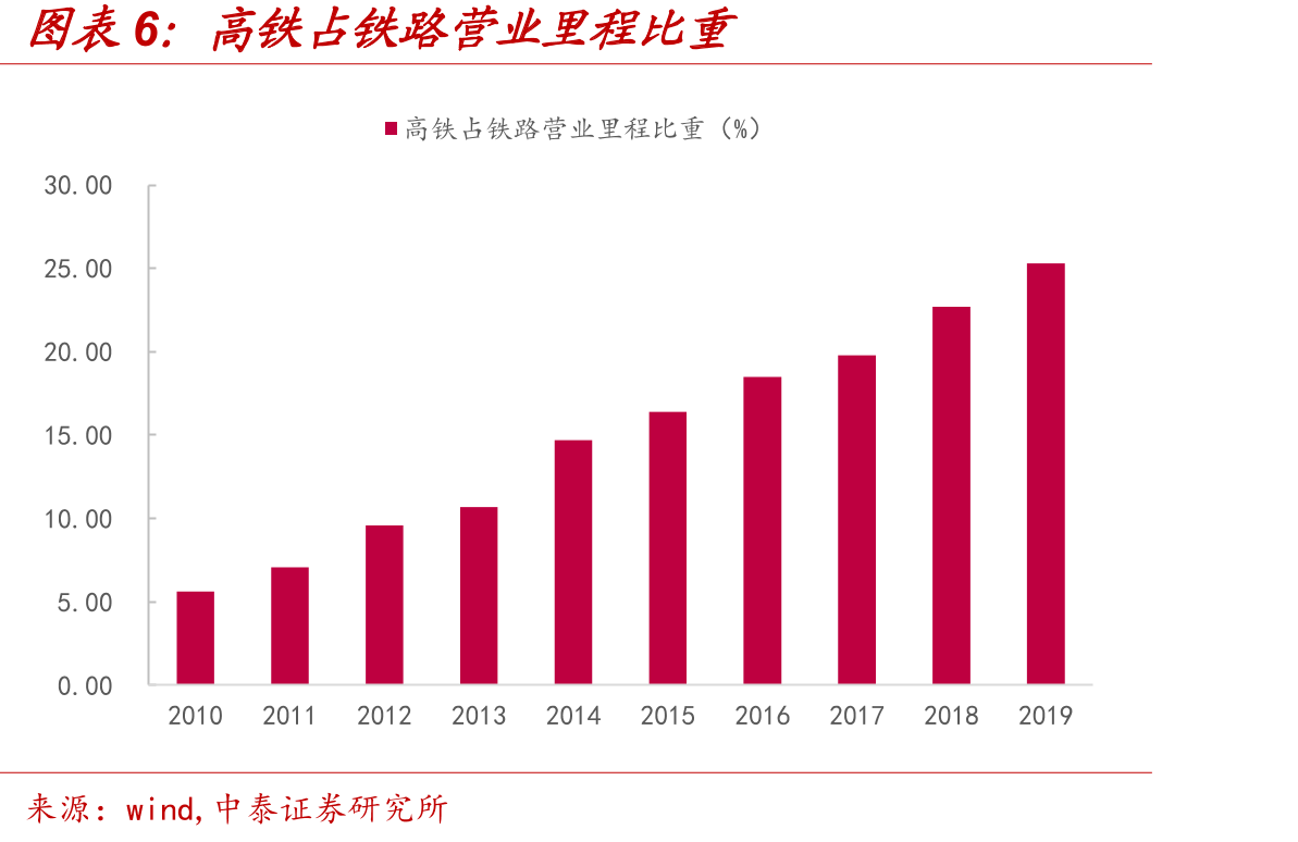 京沪高铁本线与跨线业务的毛利率_第4页