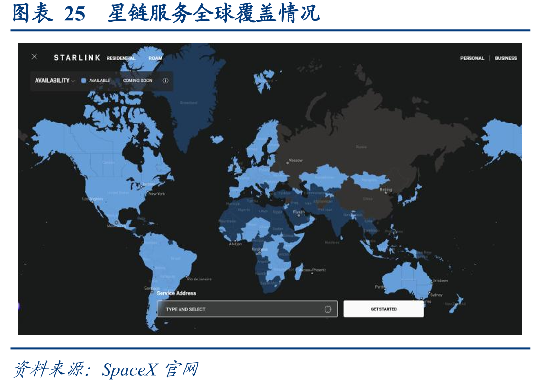 图表25星链服务全球覆盖情况