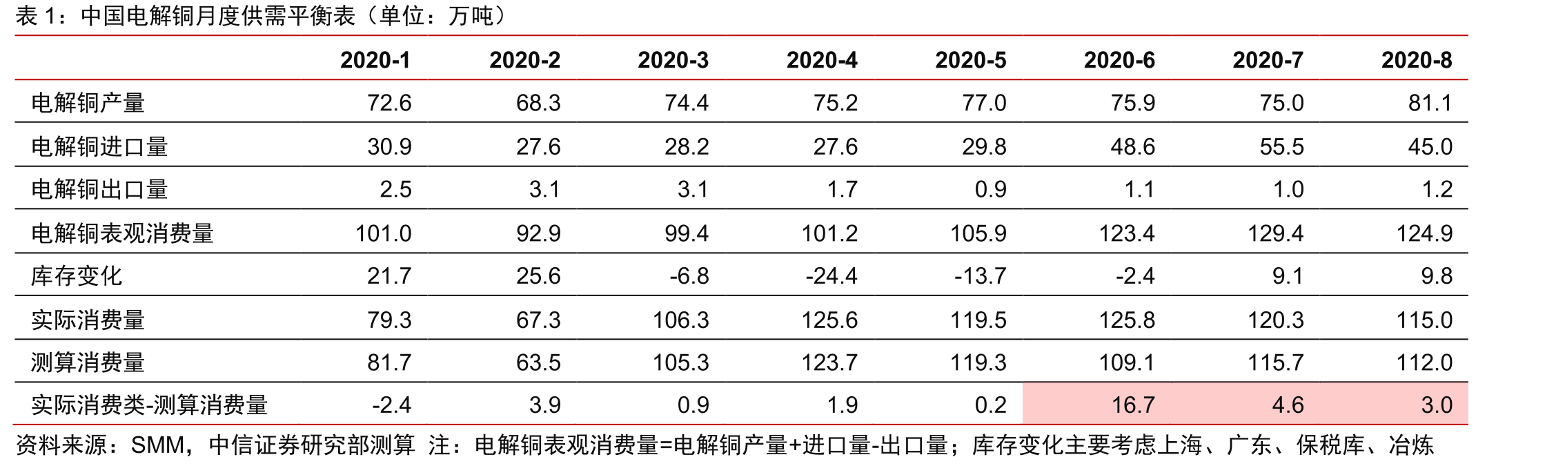 全球主要国家的新增感染人数（单位：人）_第5页