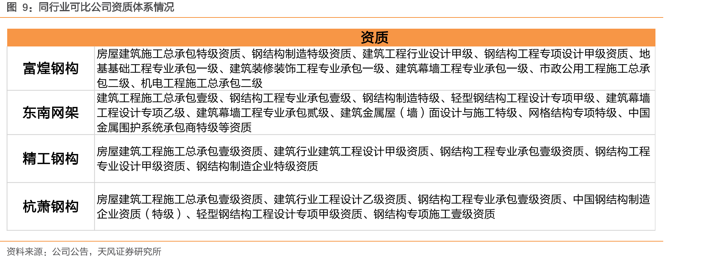 公司16-20年新签订单金额柱状曲线图（亿元）_第5页
