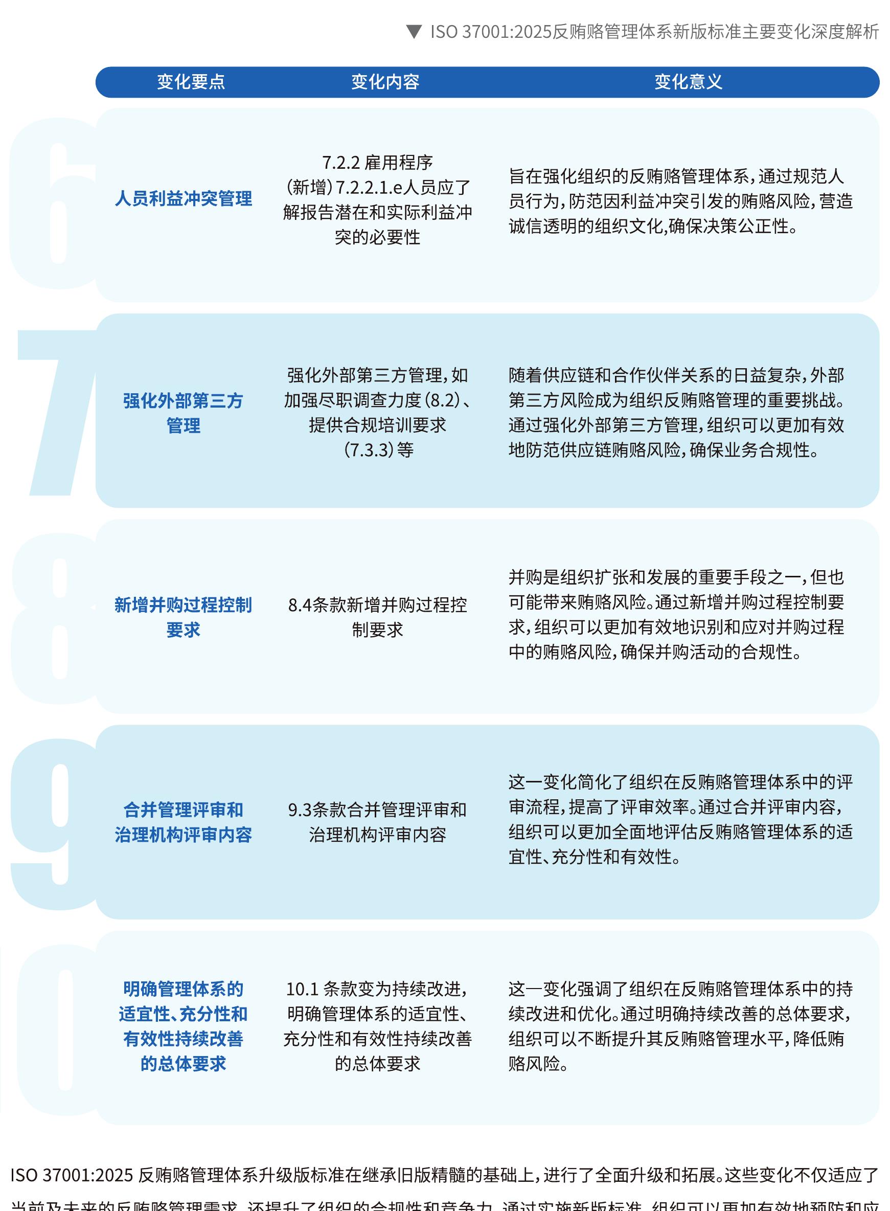 透明国际发布2024年的腐败感知指数（CPI），并提供了相关可视化地图。_第5页