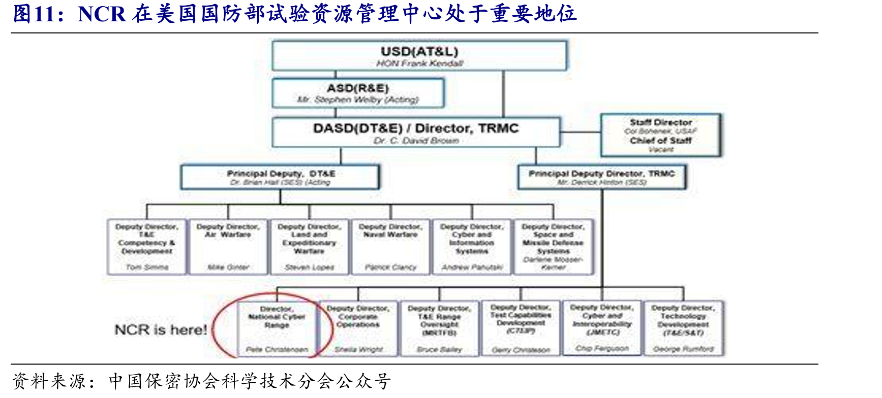 NCR在美国国防部试验资源管理中心处于重要地位