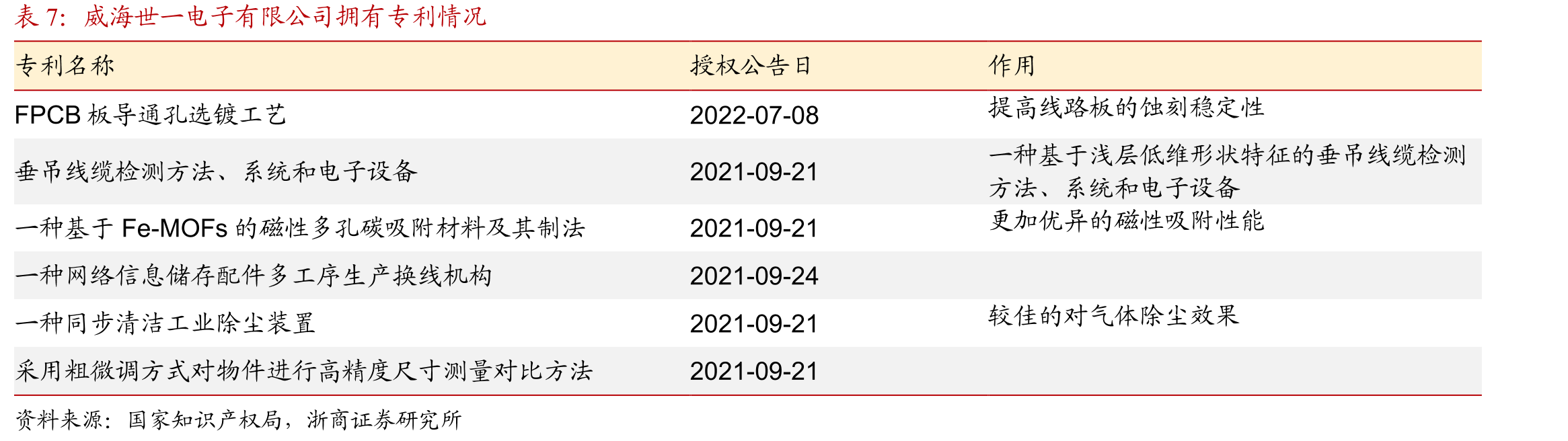 行星滚柱丝杠结构图(左)、Optimus运用的三种线性执行器(中)、特斯拉Optimus行星滚柱丝杠分布图(右)_第4页