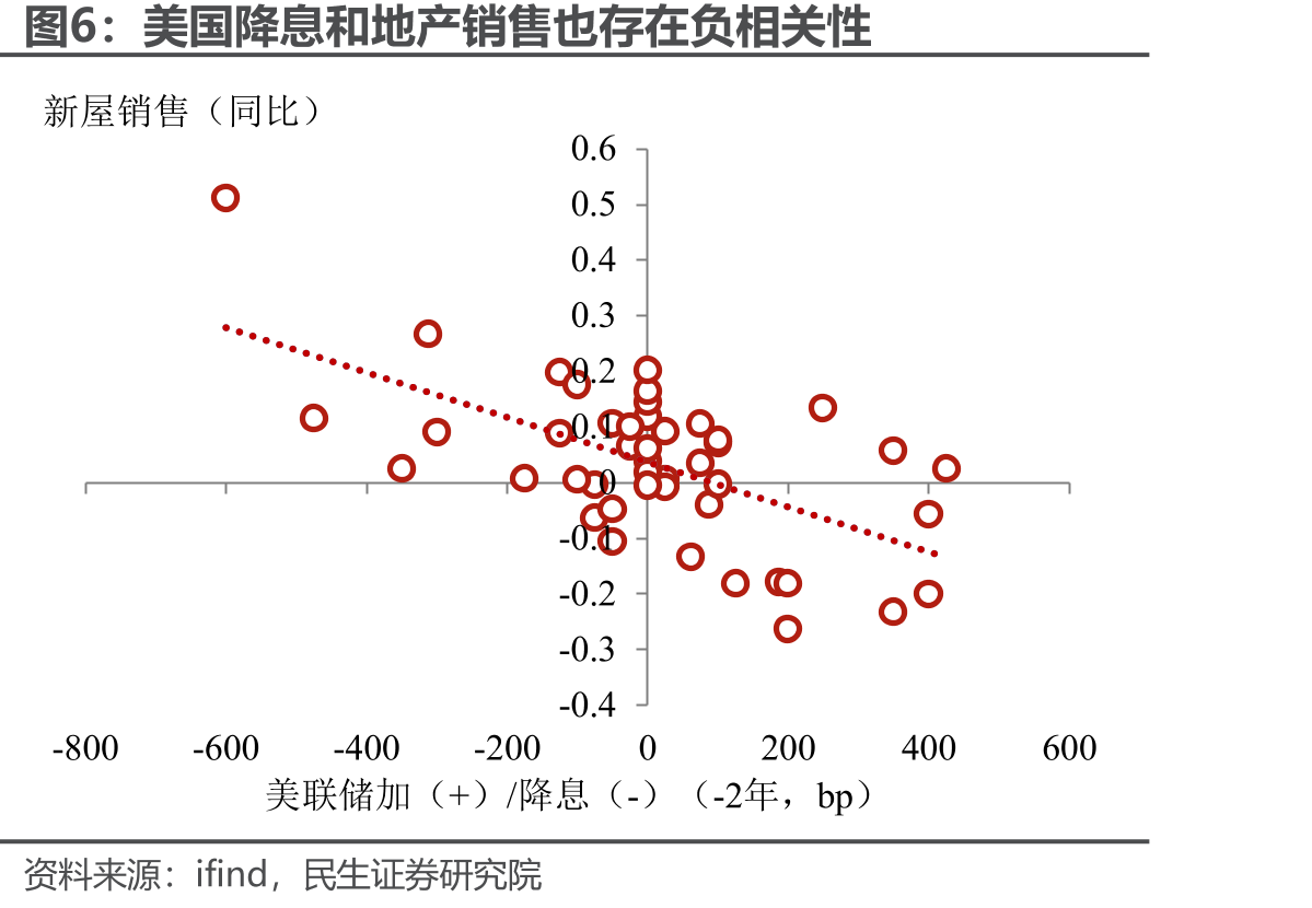 美国居民的月供压力居高不下_第5页