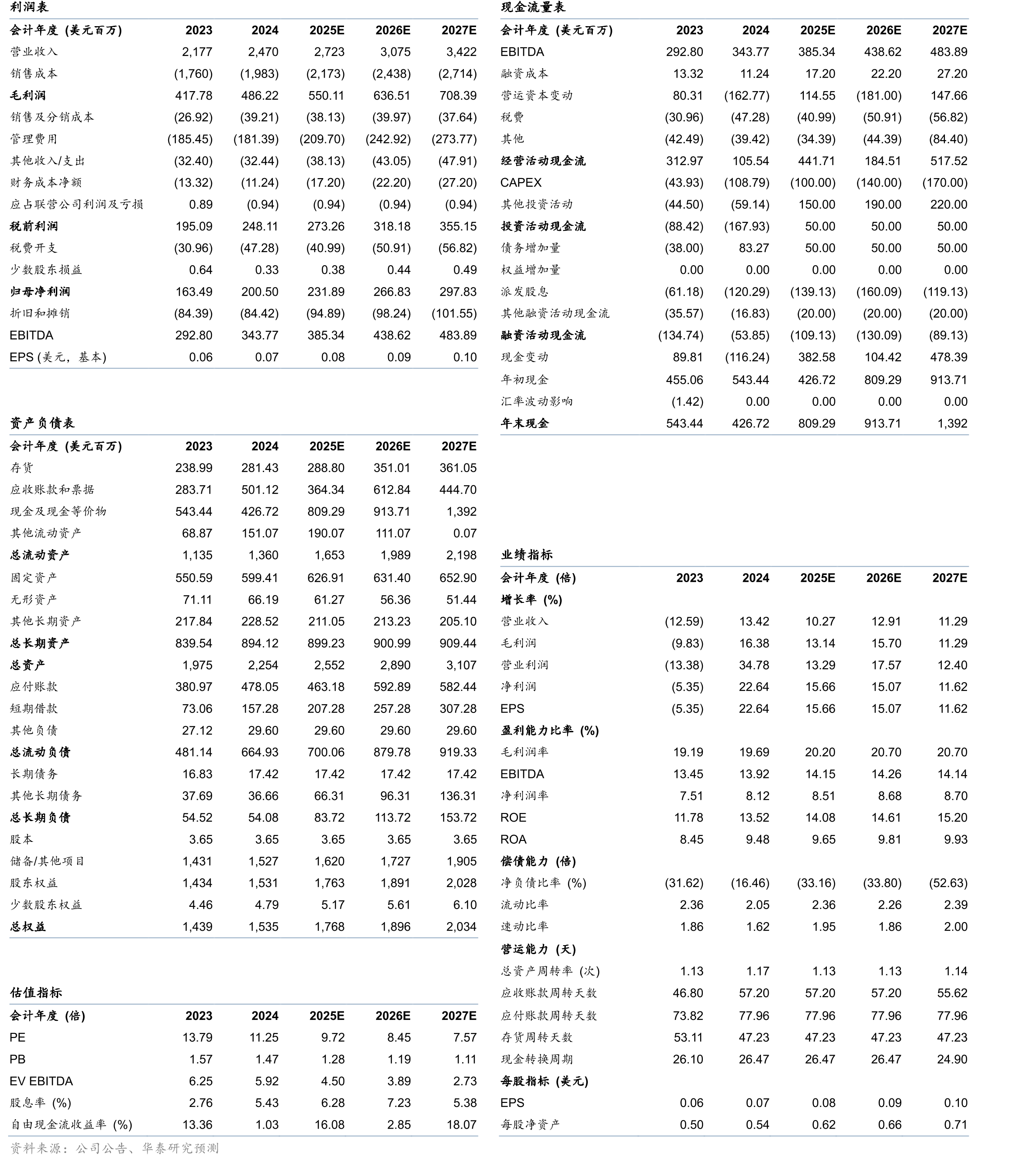 日本优衣库分品类营收增长_第2页