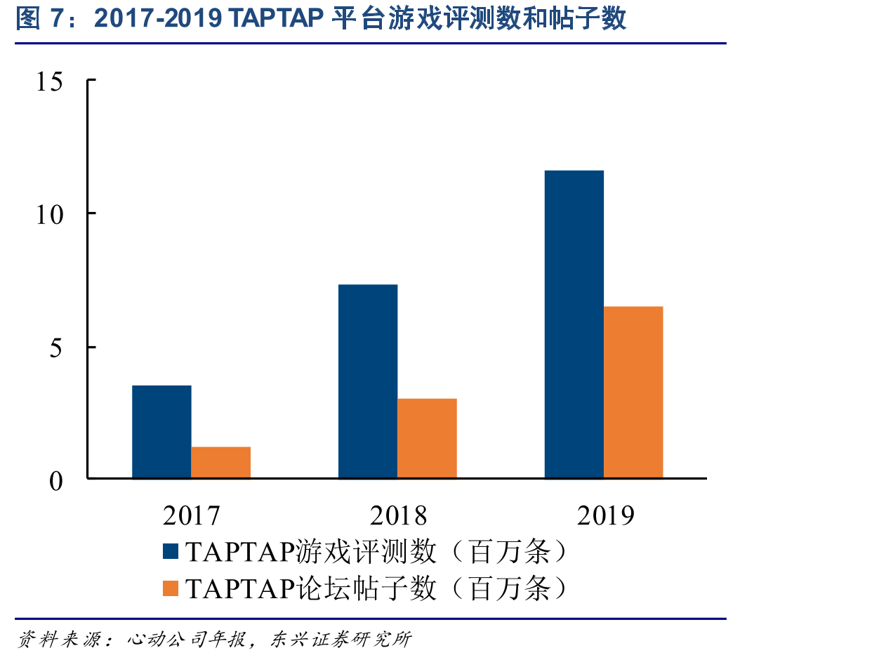 2020年网易在营手游主要商业化手段分布_第5页