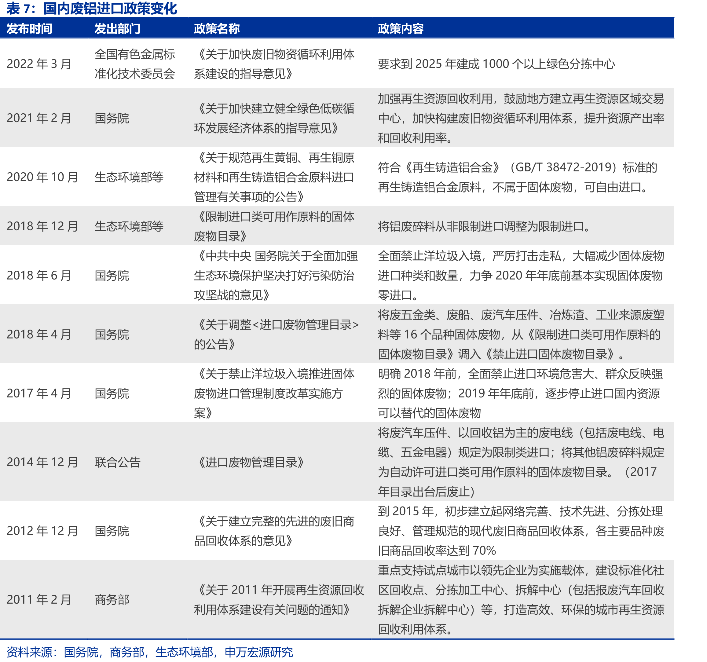 欧盟排放配额（EUA）价格走势_第5页