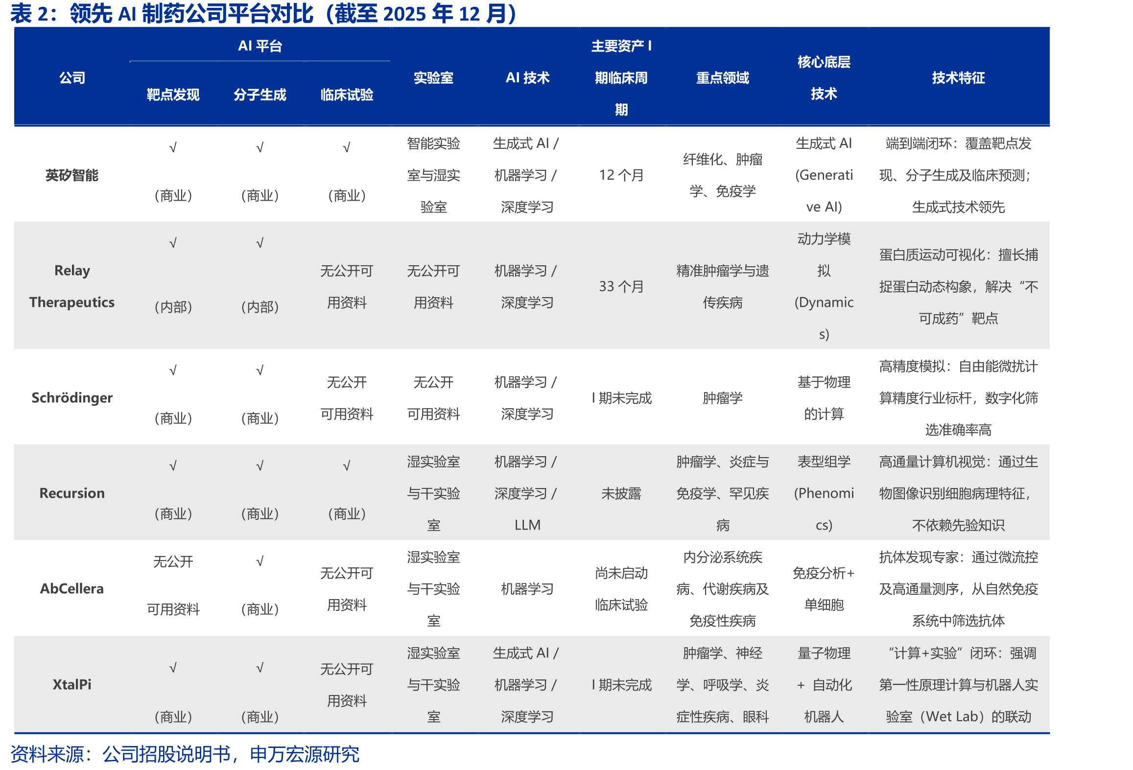 2019-2032E全球IPF发病率（万例）_第5页