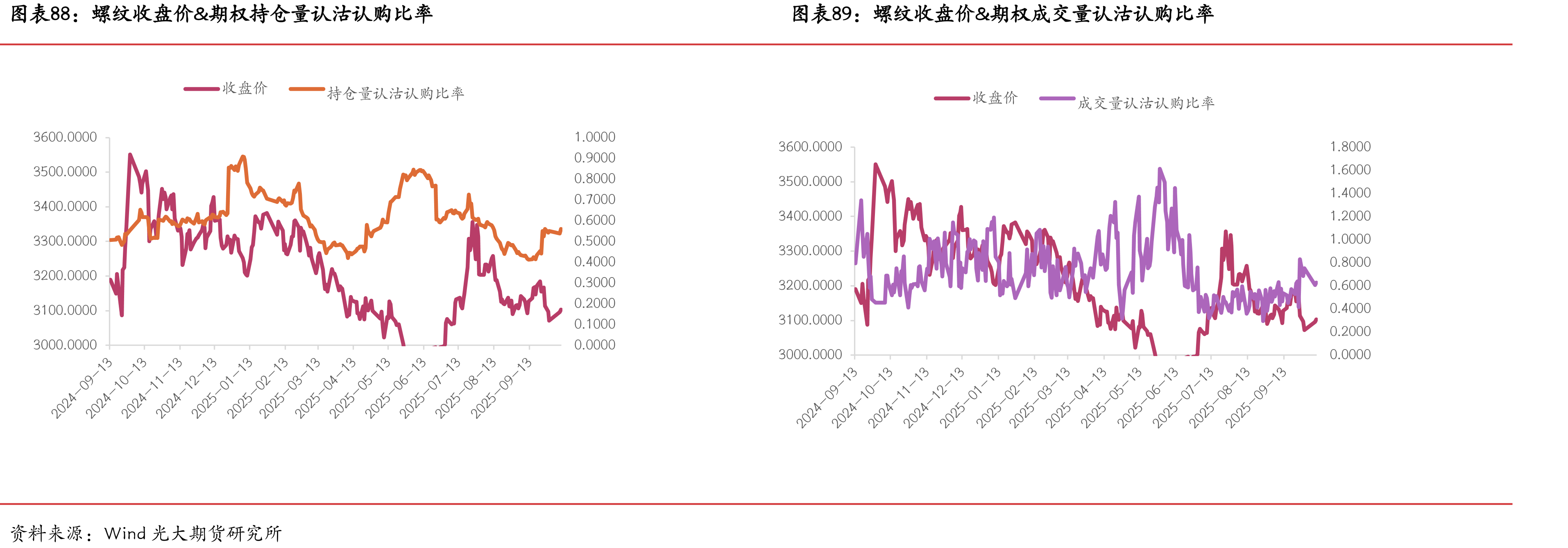 RIO发货量（单位：万吨）_第3页
