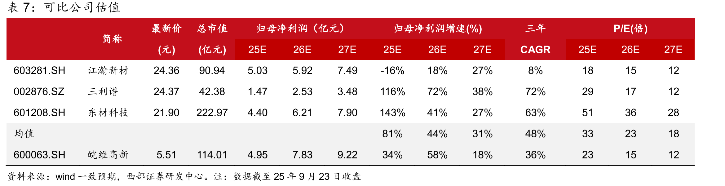 PVA产业链下游应用于聚合助剂、纺织浆料、维纶纤维、PVB等领域_第2页
