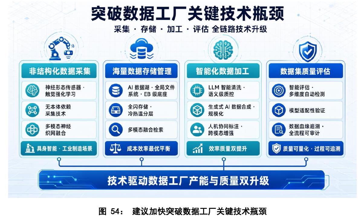图32：帕西尼具身智能超级数据工厂架构_第4页