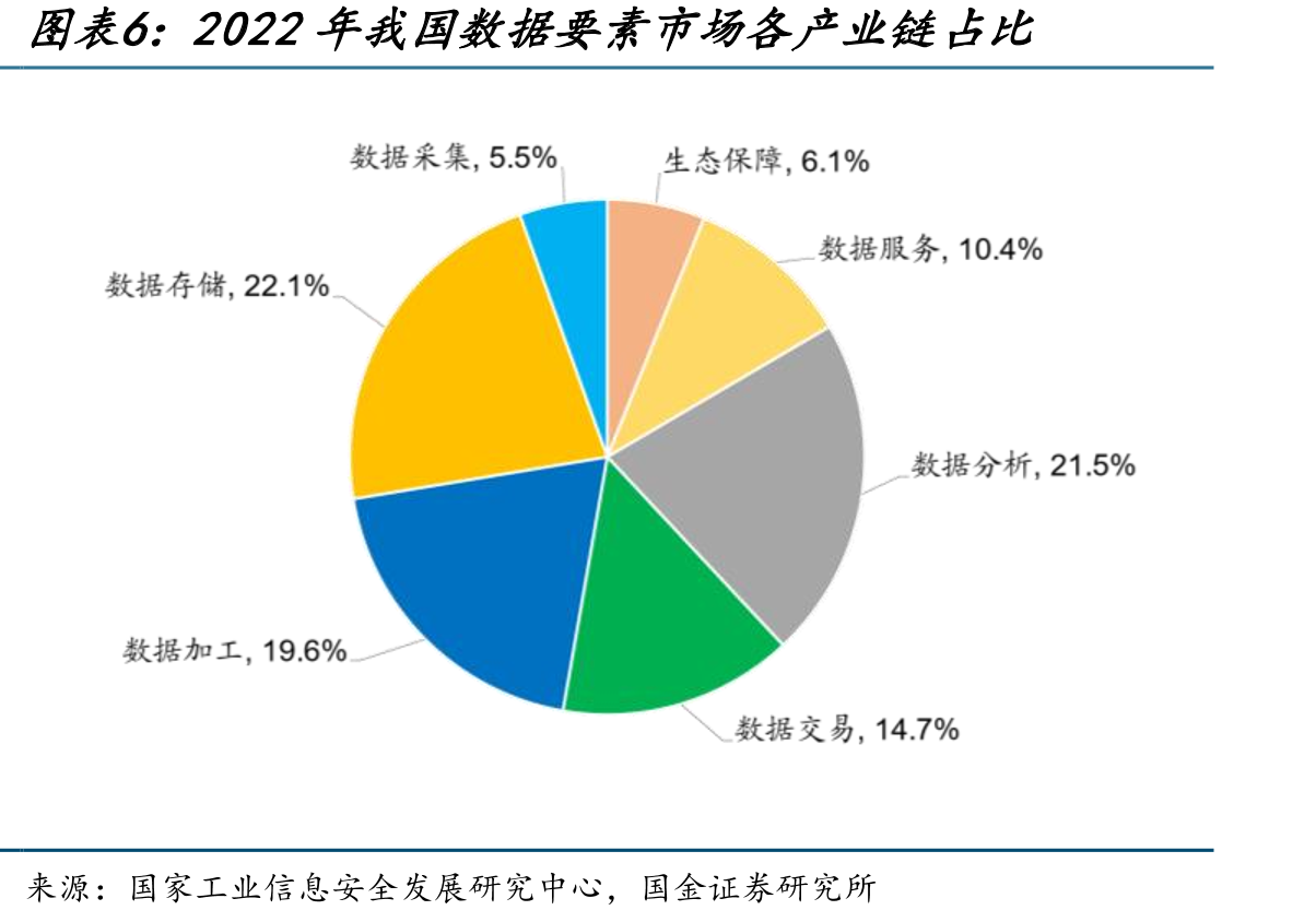 数据要素市场体系架构_第4页