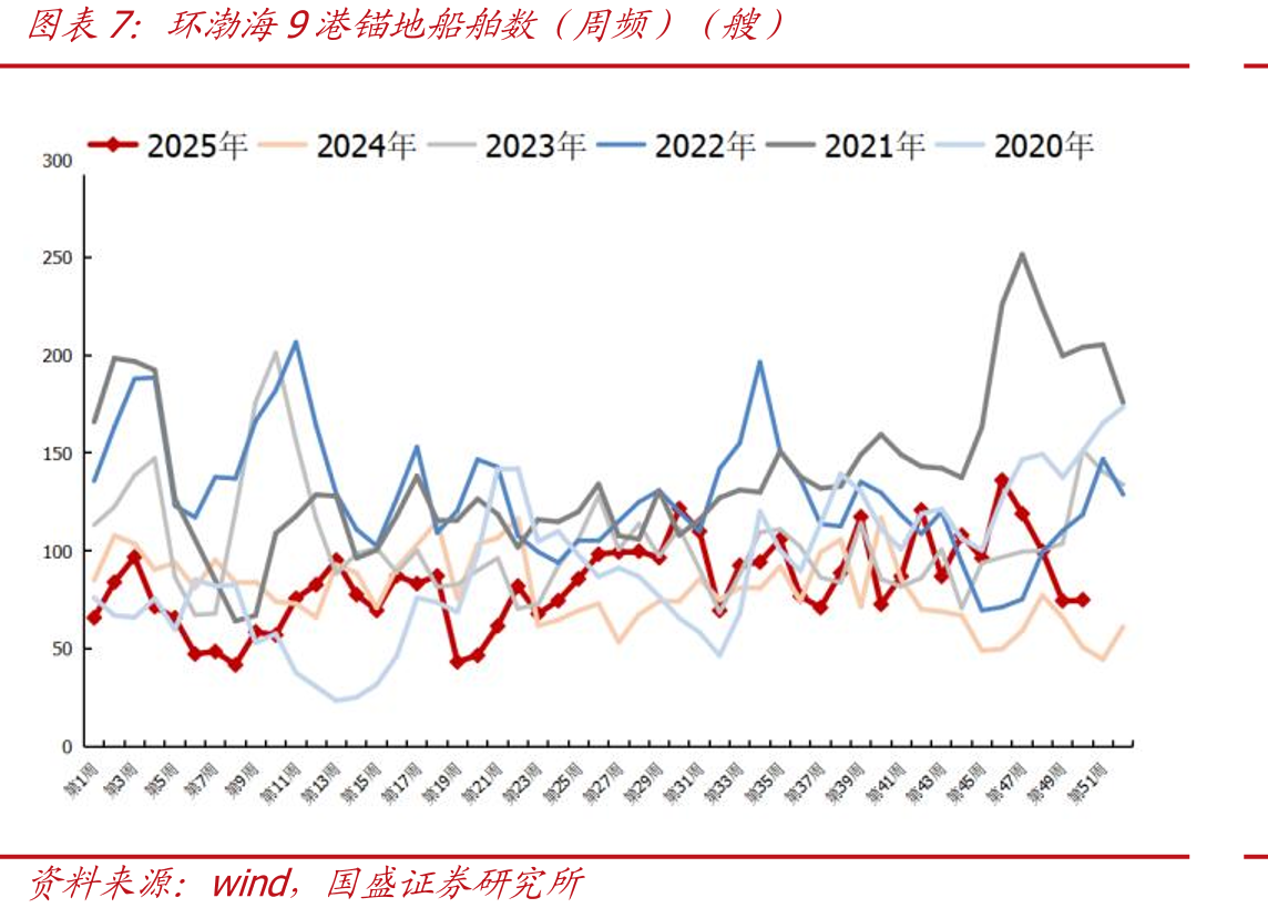 全国样本独立焦企吨焦盈利（元/吨）_第5页