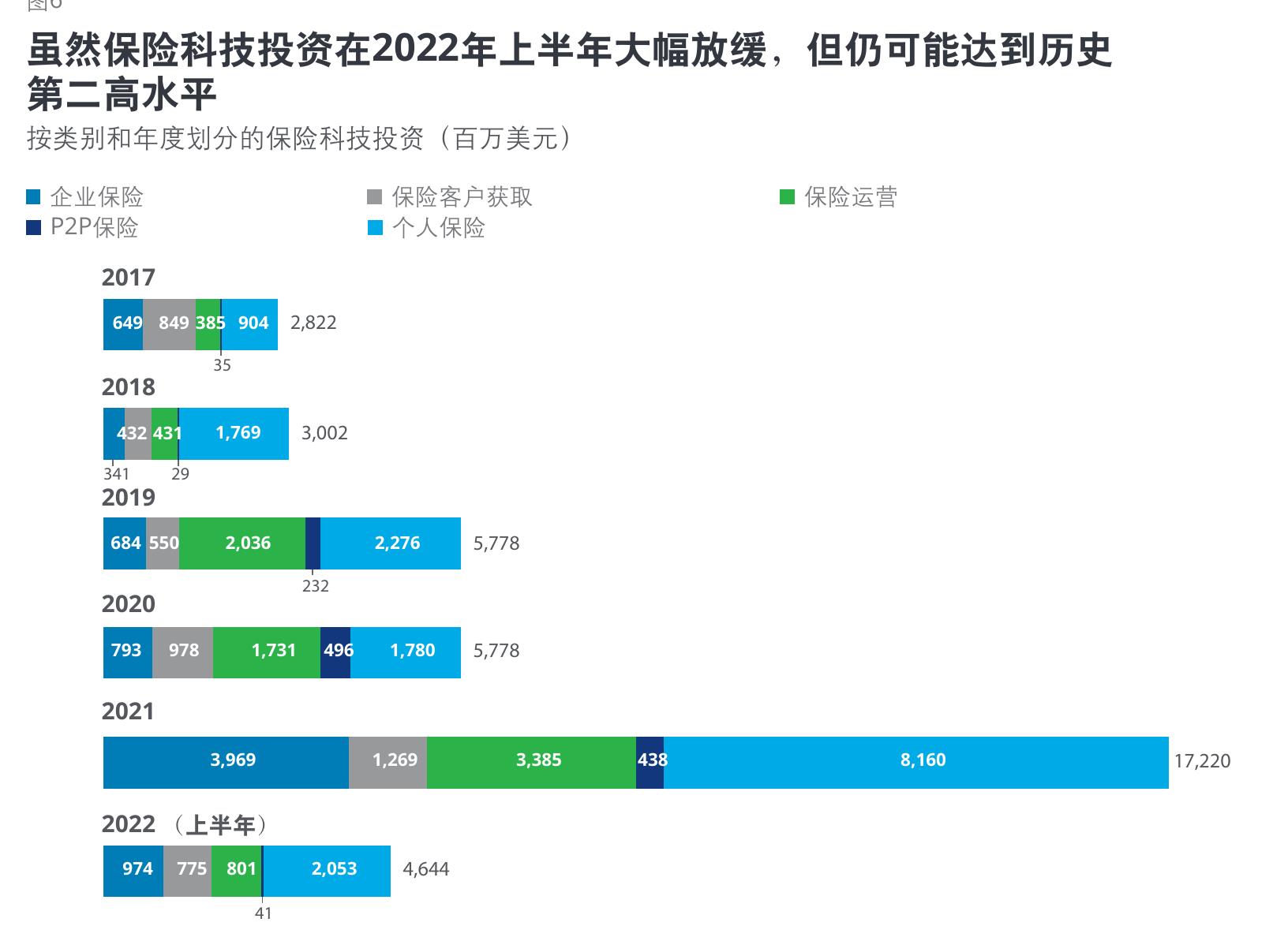 保险公司正在不同的未来工作模式之间寻找最佳平衡点_第3页
