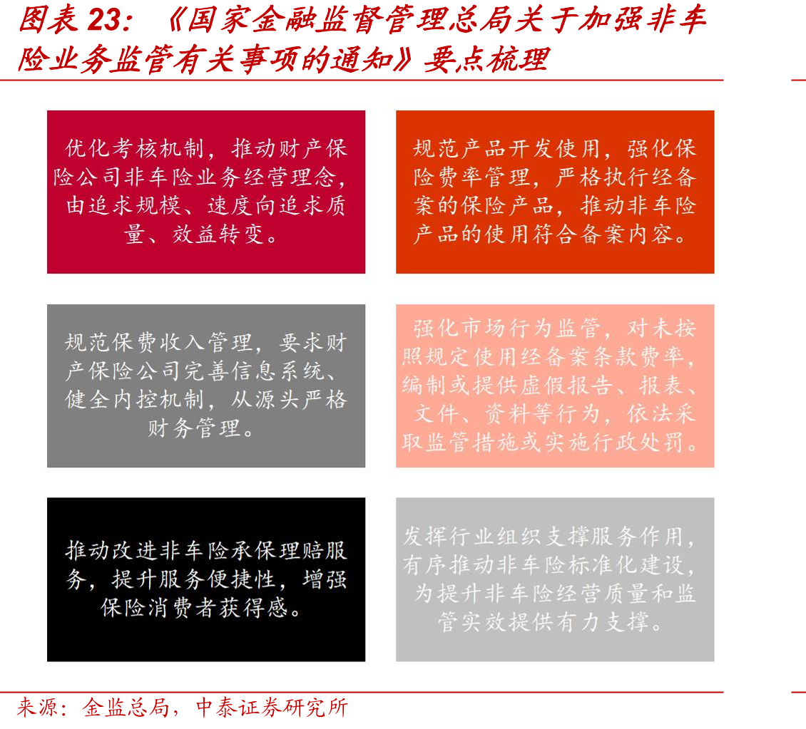 《国家金融监督管理总局关于加强非车