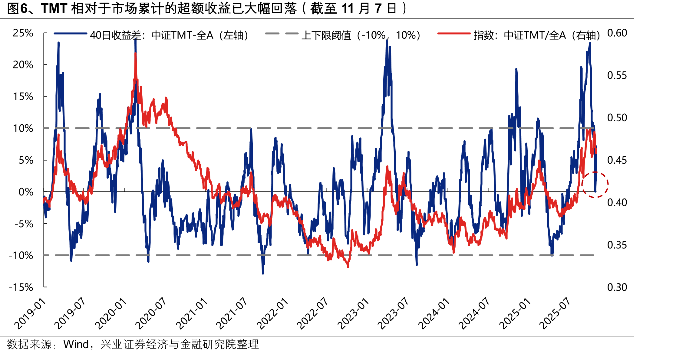 图2、9月以来SOFR-OIS利差走阔，但幅度低于2019年和2023年_第5页