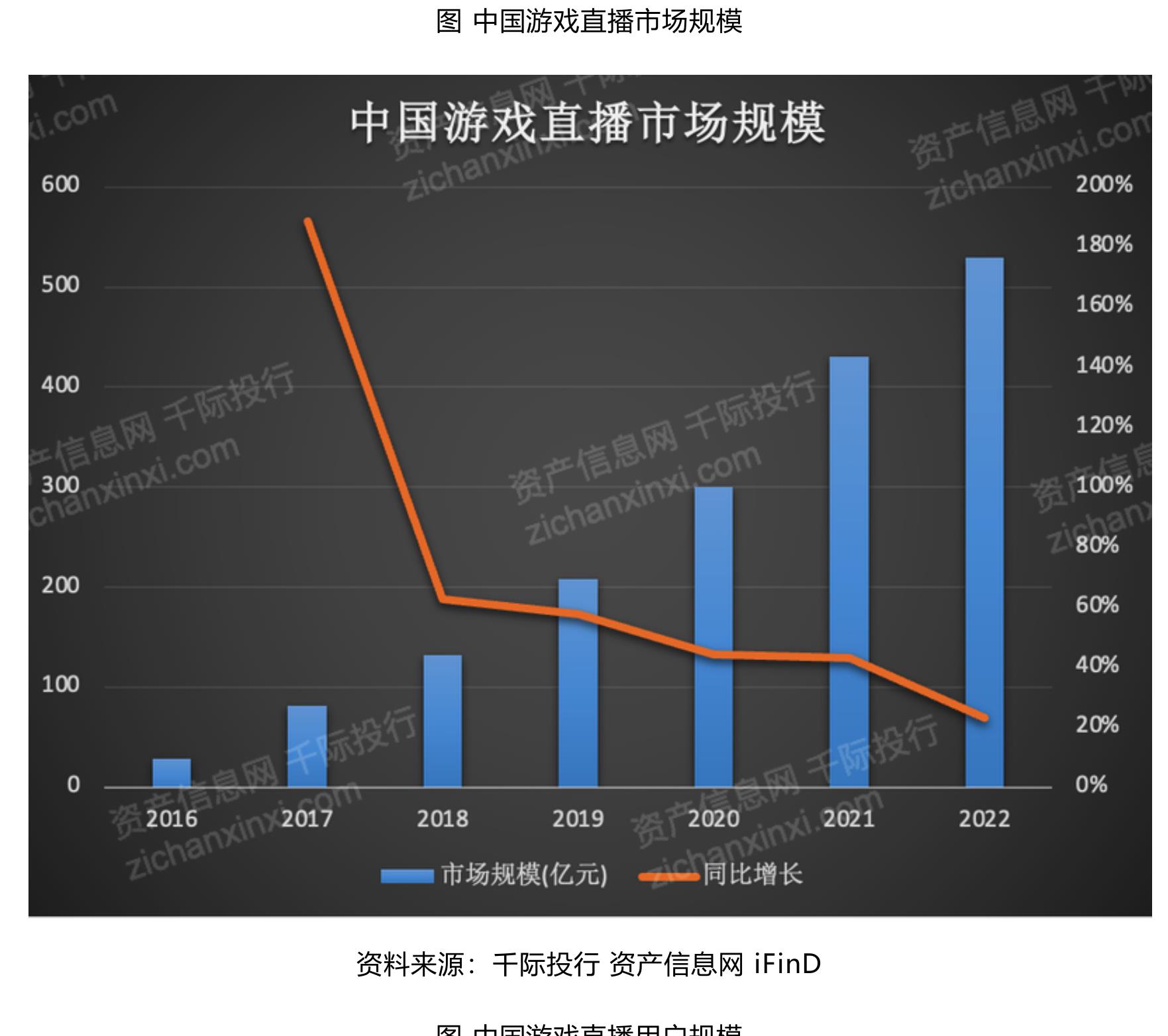 电子竞技产业链_第5页