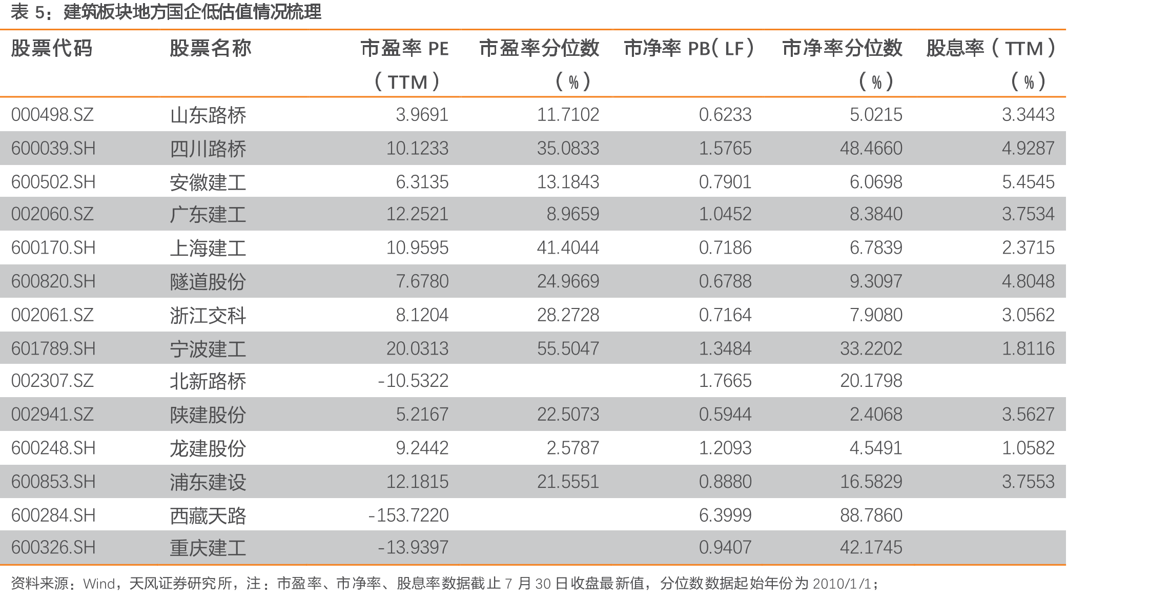 鸿路钢构吨净利、吨毛利与钢价走势_第5页