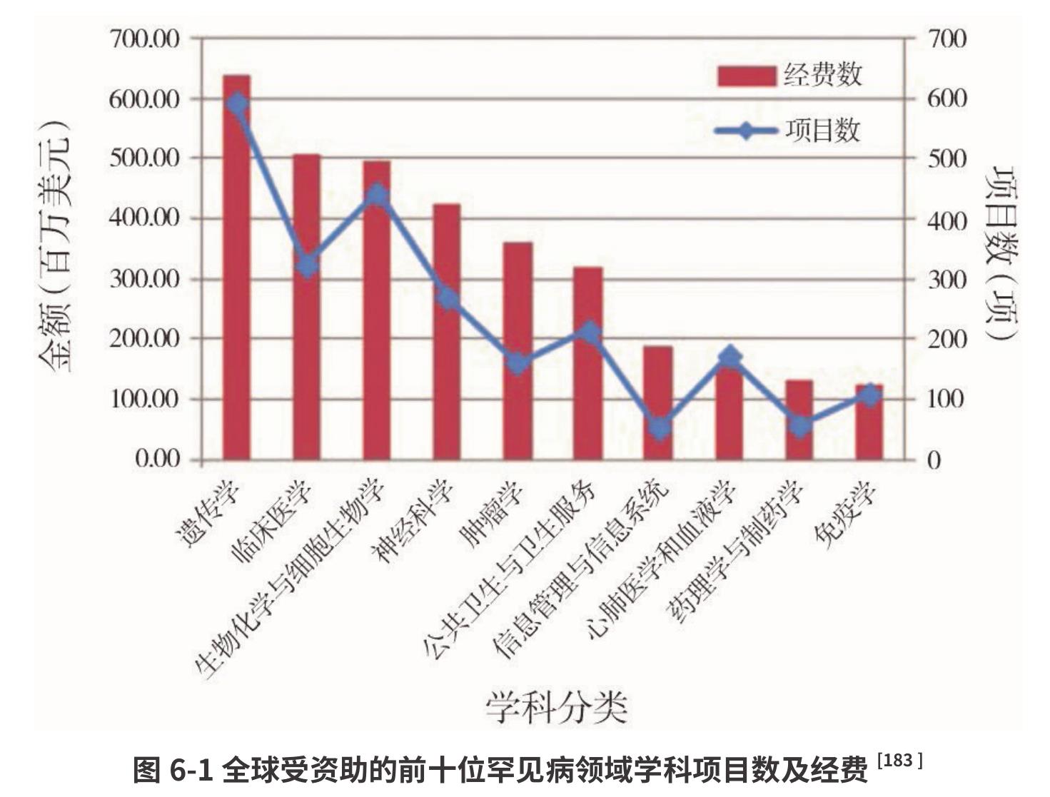 美国孤儿病药物创新政策发展各阶段背景及代表政策_第3页