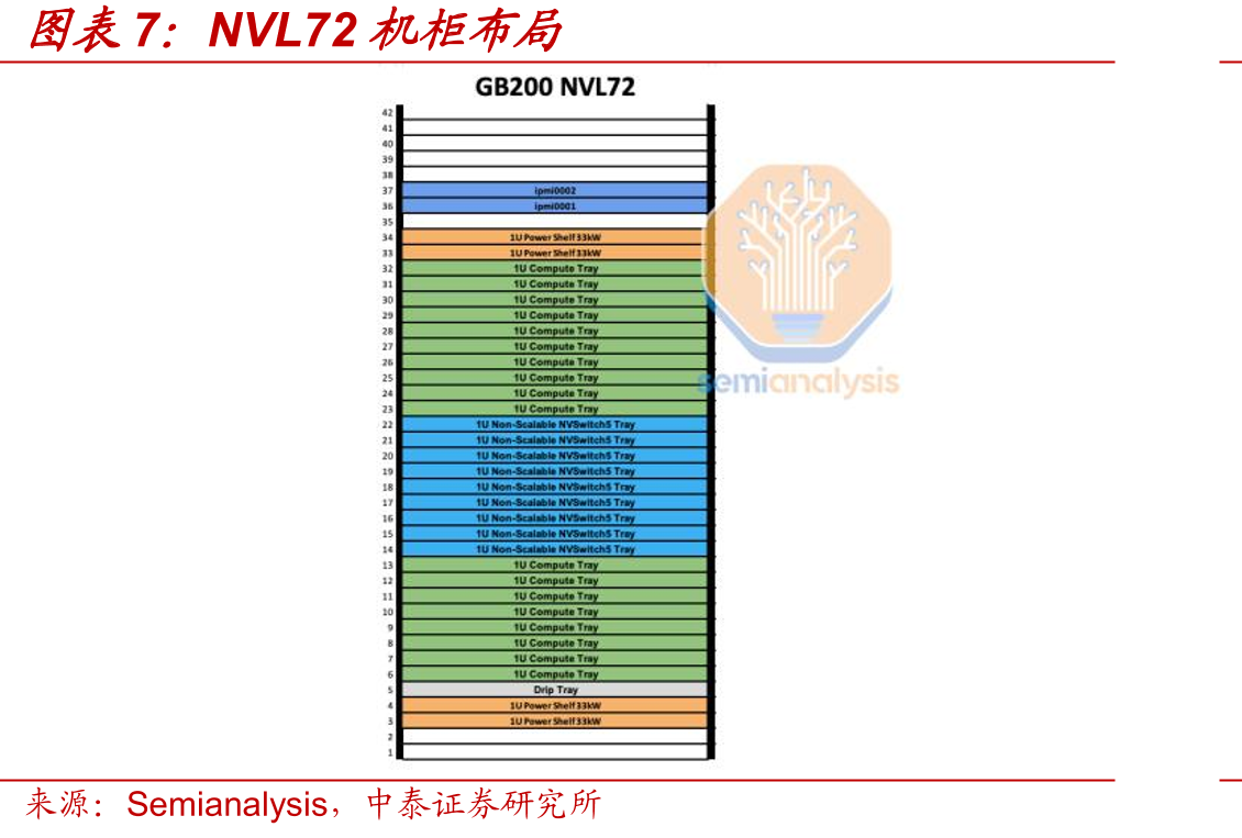 GB200计算托盘俯视图_第5页