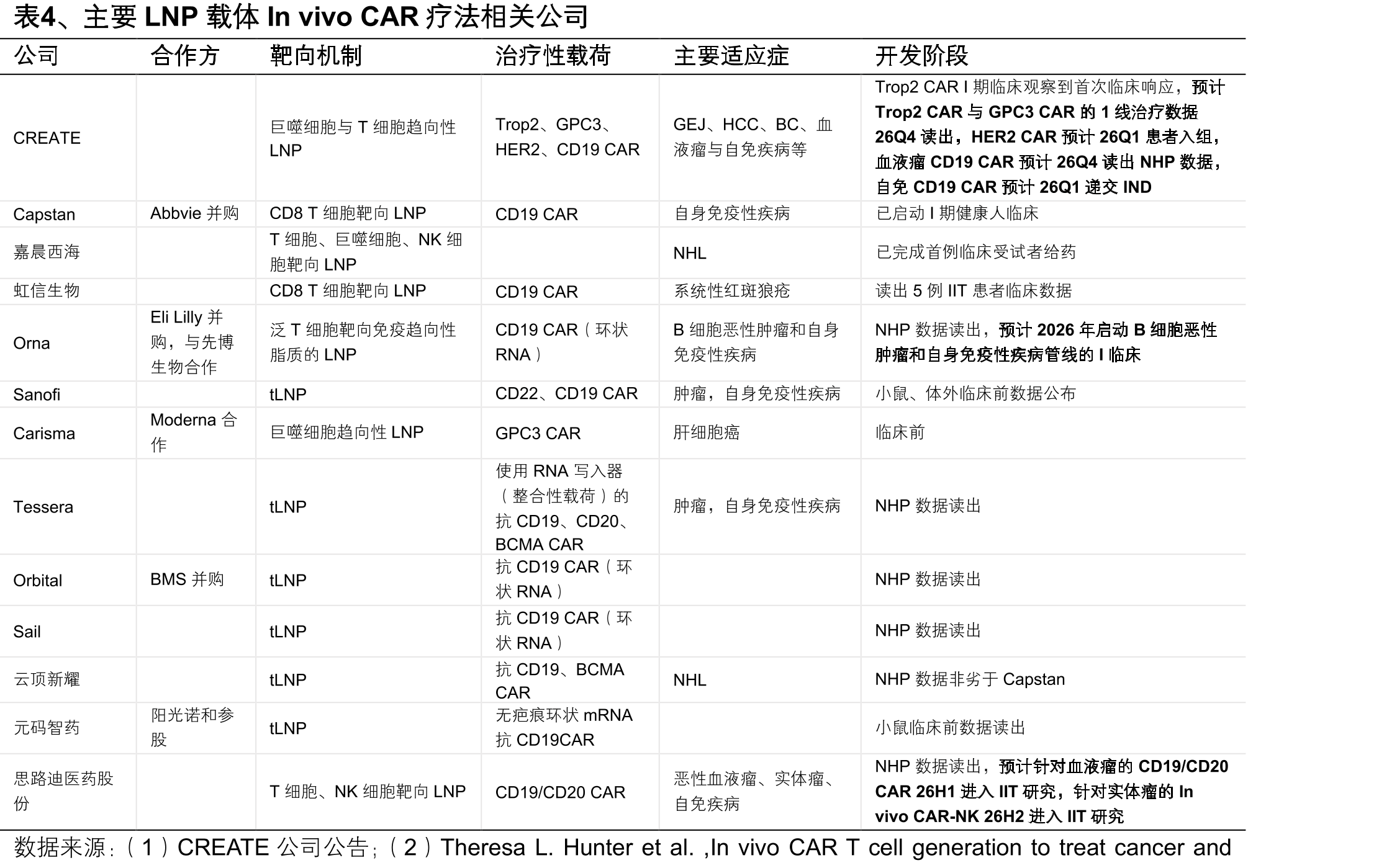 图56HN2301在5例SLE患者的SLEDAI-2000评分缓解数据_第4页