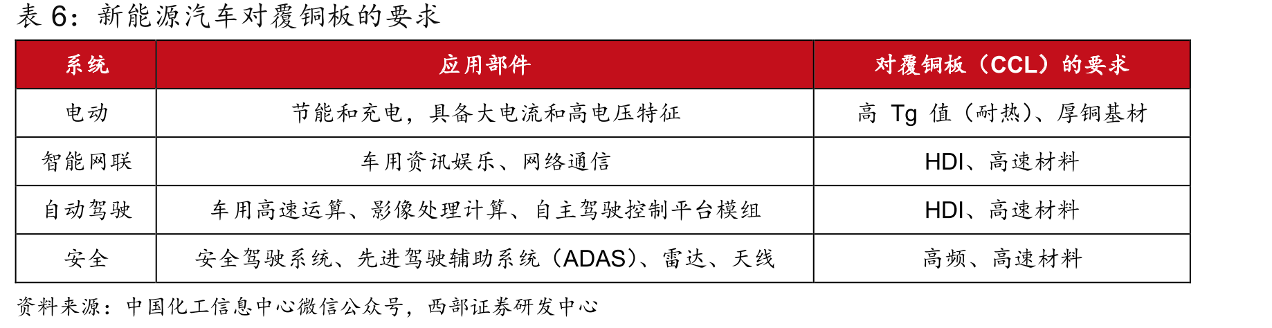 2025年1月-2026年1月国内SHFE白银（沪银2601）收盘价_第5页