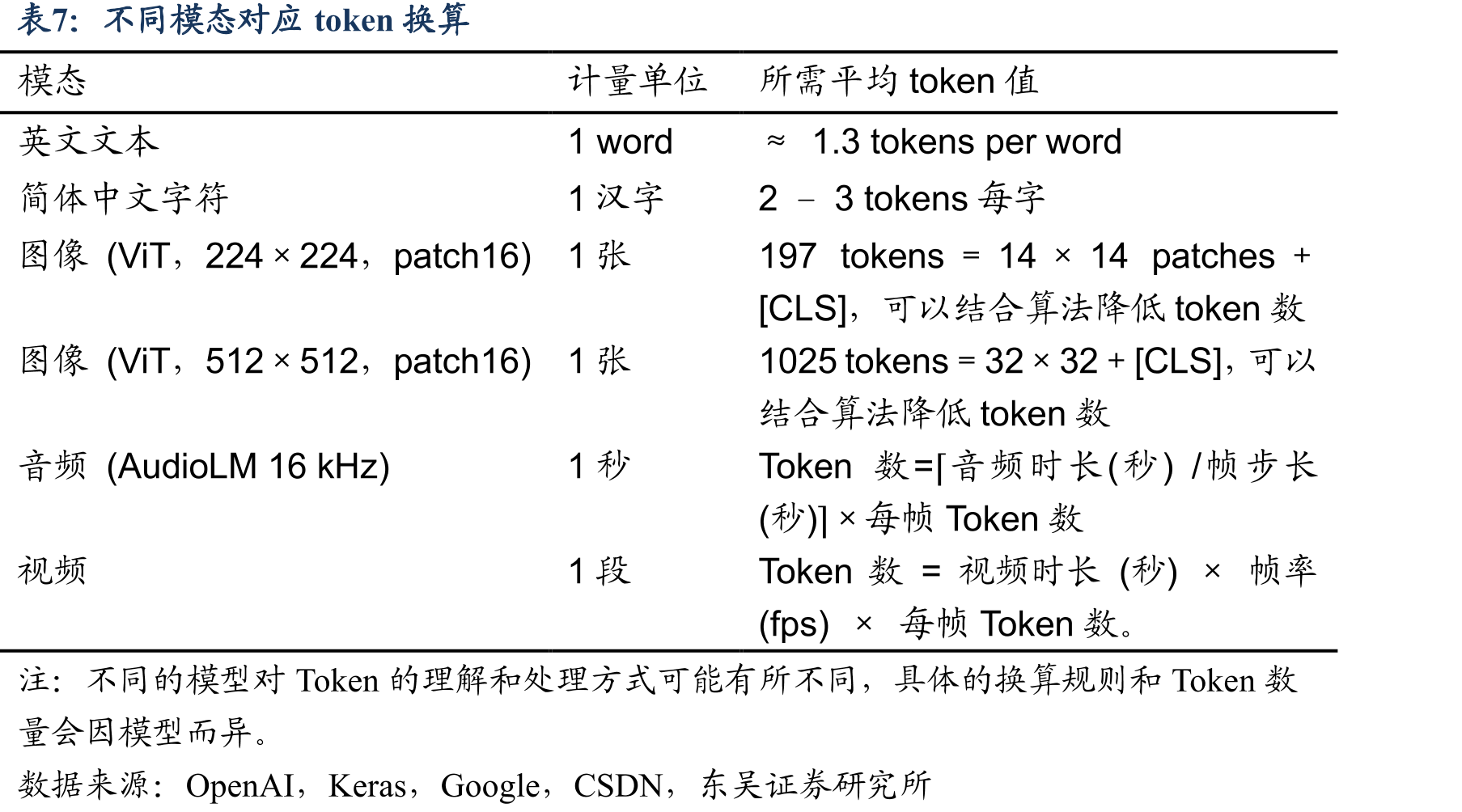 华为可穿戴新品将全部搭载原生鸿蒙系统_第3页