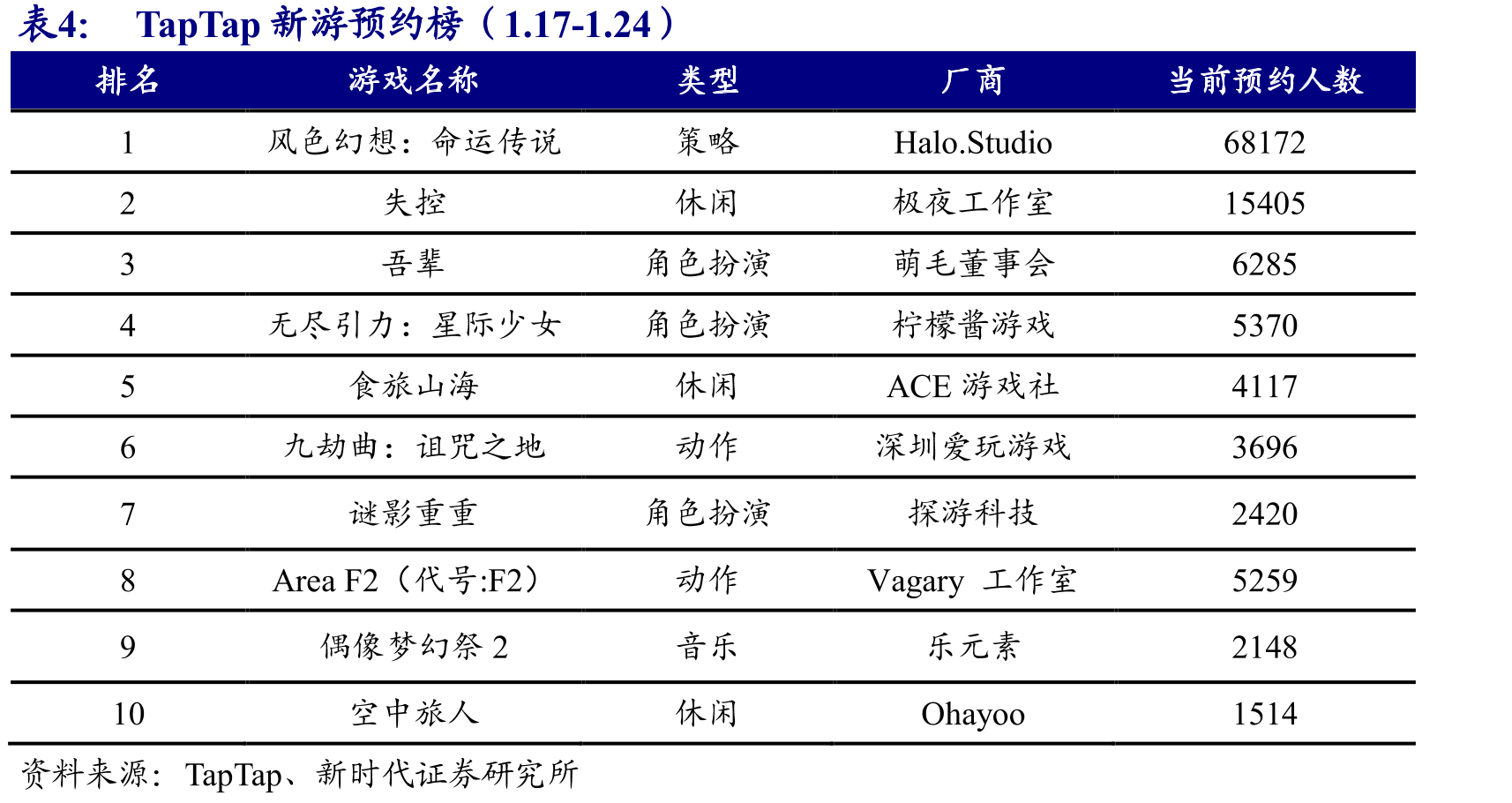 西瓜视频排名趋势_第2页