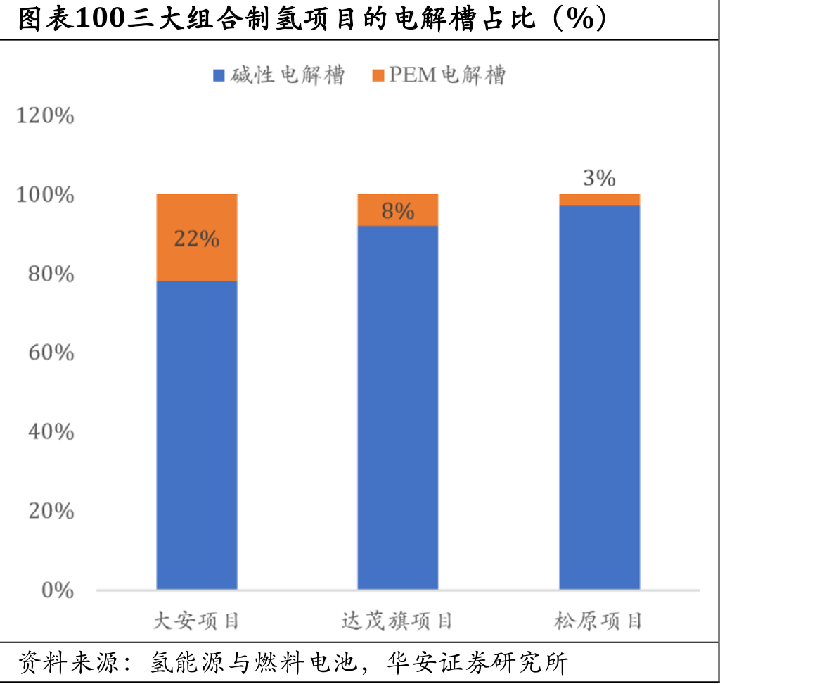 图表932015-2021年中国氢能产量（万吨）及同比_第3页