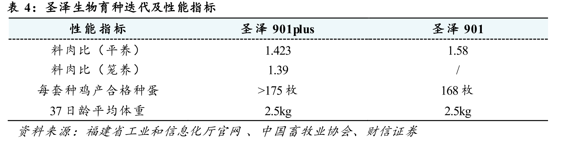 2025年实施的股权激励计划解除限售安排及公司层面业绩考核目标_第5页