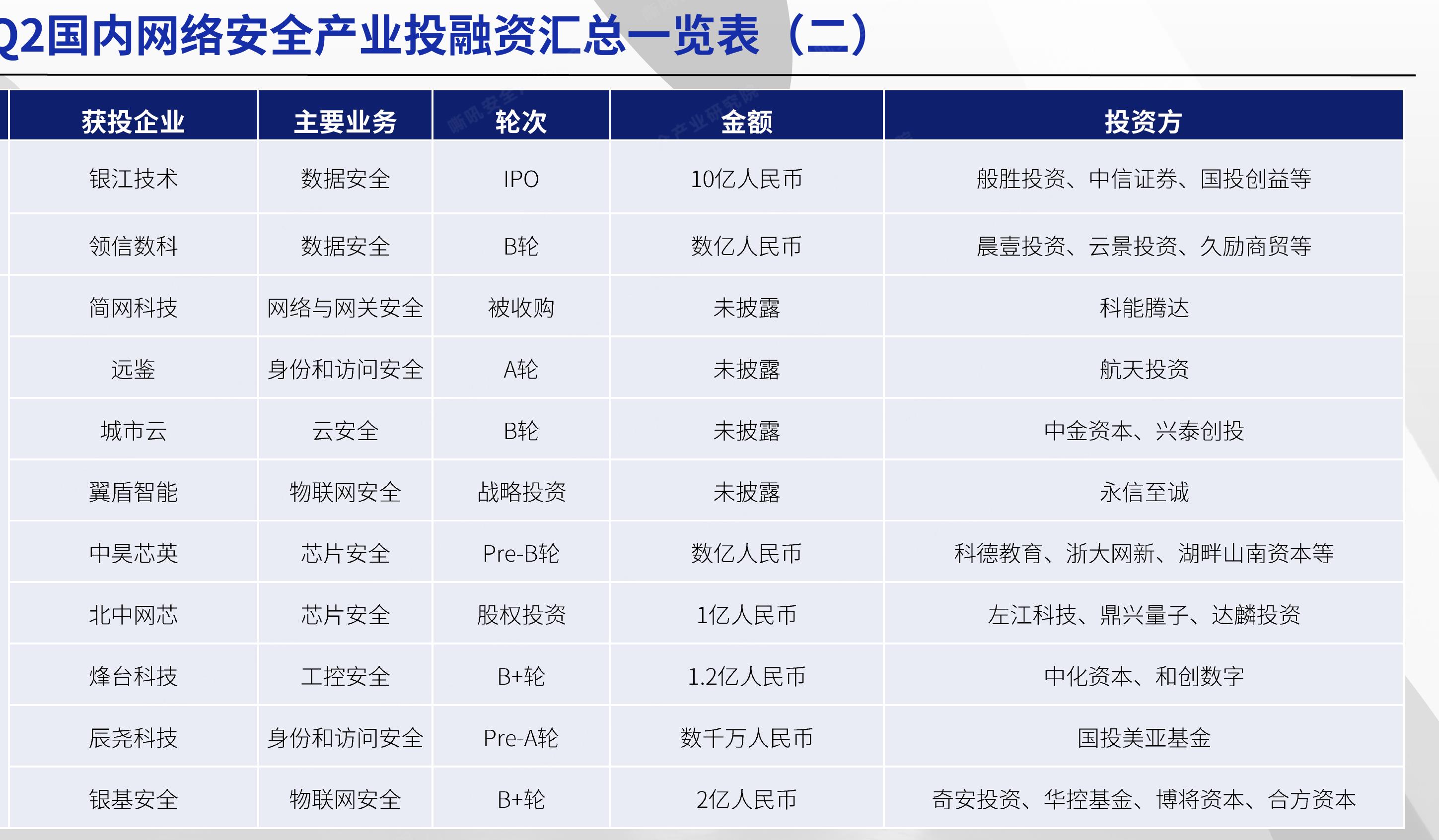 2023年1-6月CNVD收录安全漏洞数量情况_第3页
