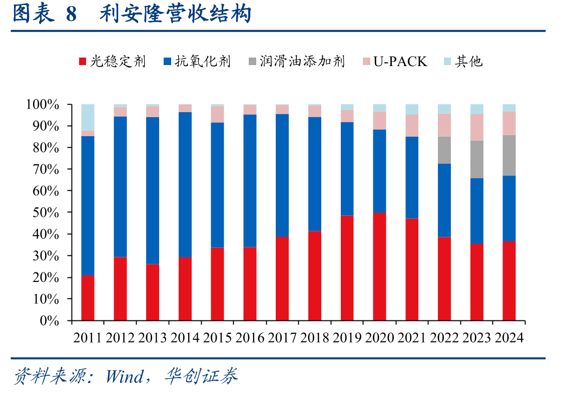 图表282017-2024年化学纤维产量的CAGR为_第2页