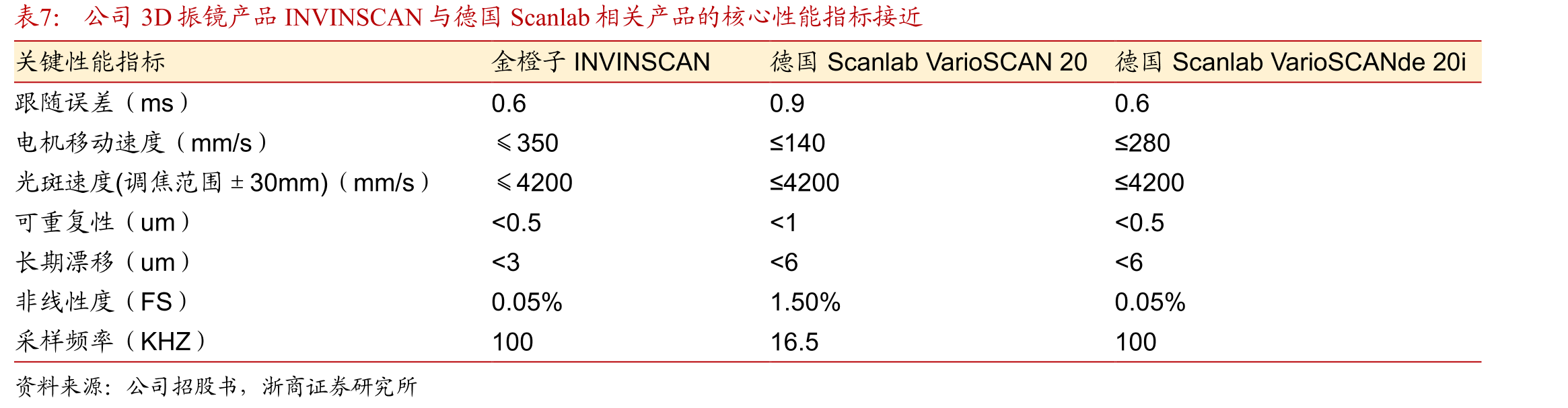 2021中国激光加工控制系统下游以3C为主_第4页