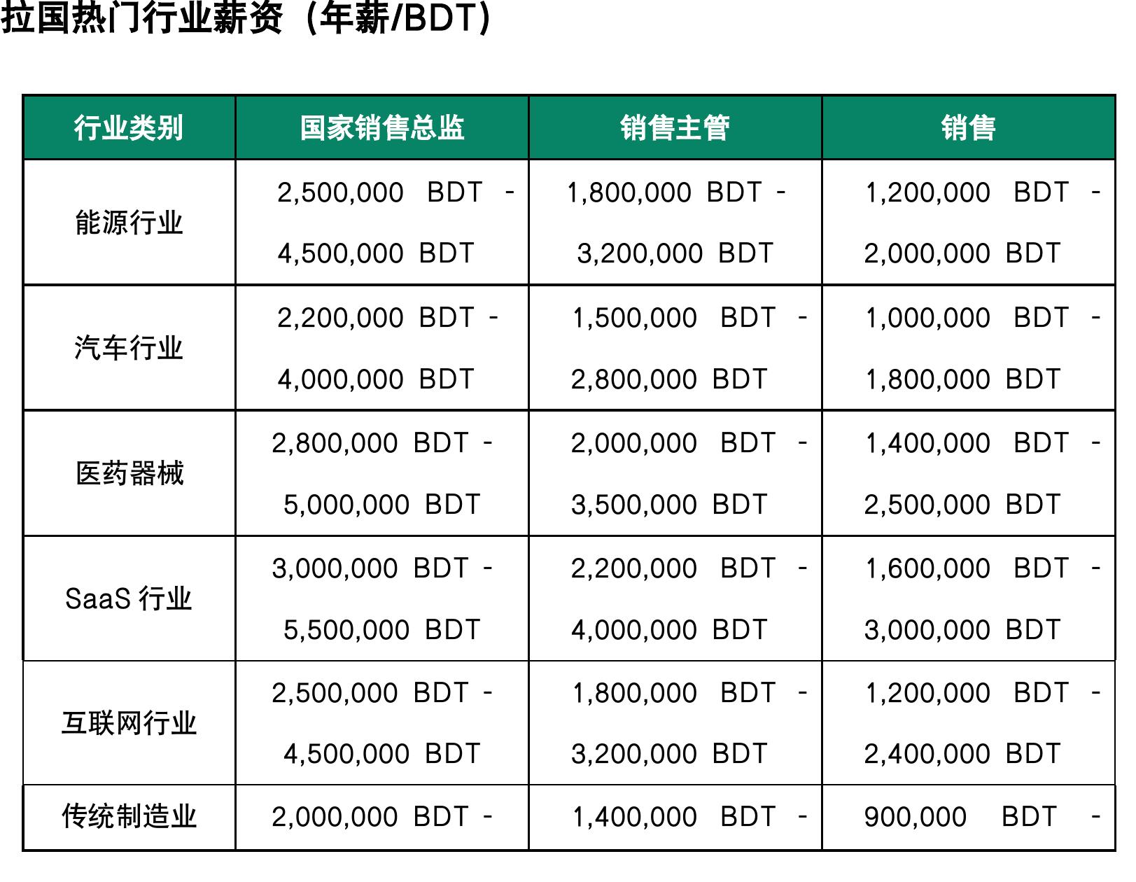 下面是2025年孟加拉国居民个人所得税税率：_第3页