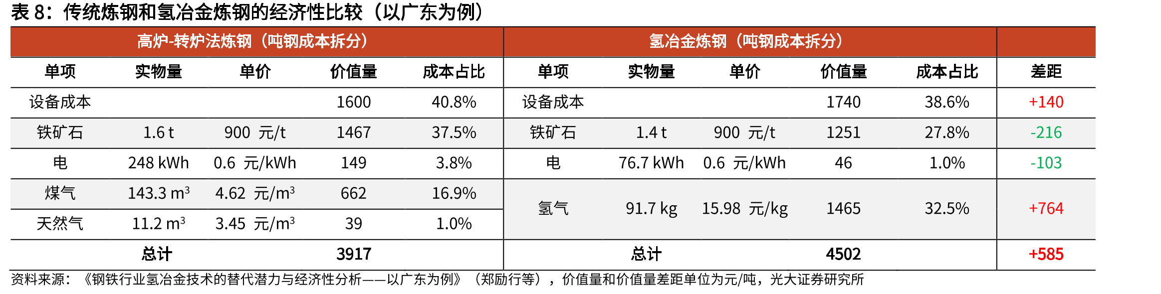 火电产业链成本及价格情况（元/千瓦时，截至2026.02.14）_第4页