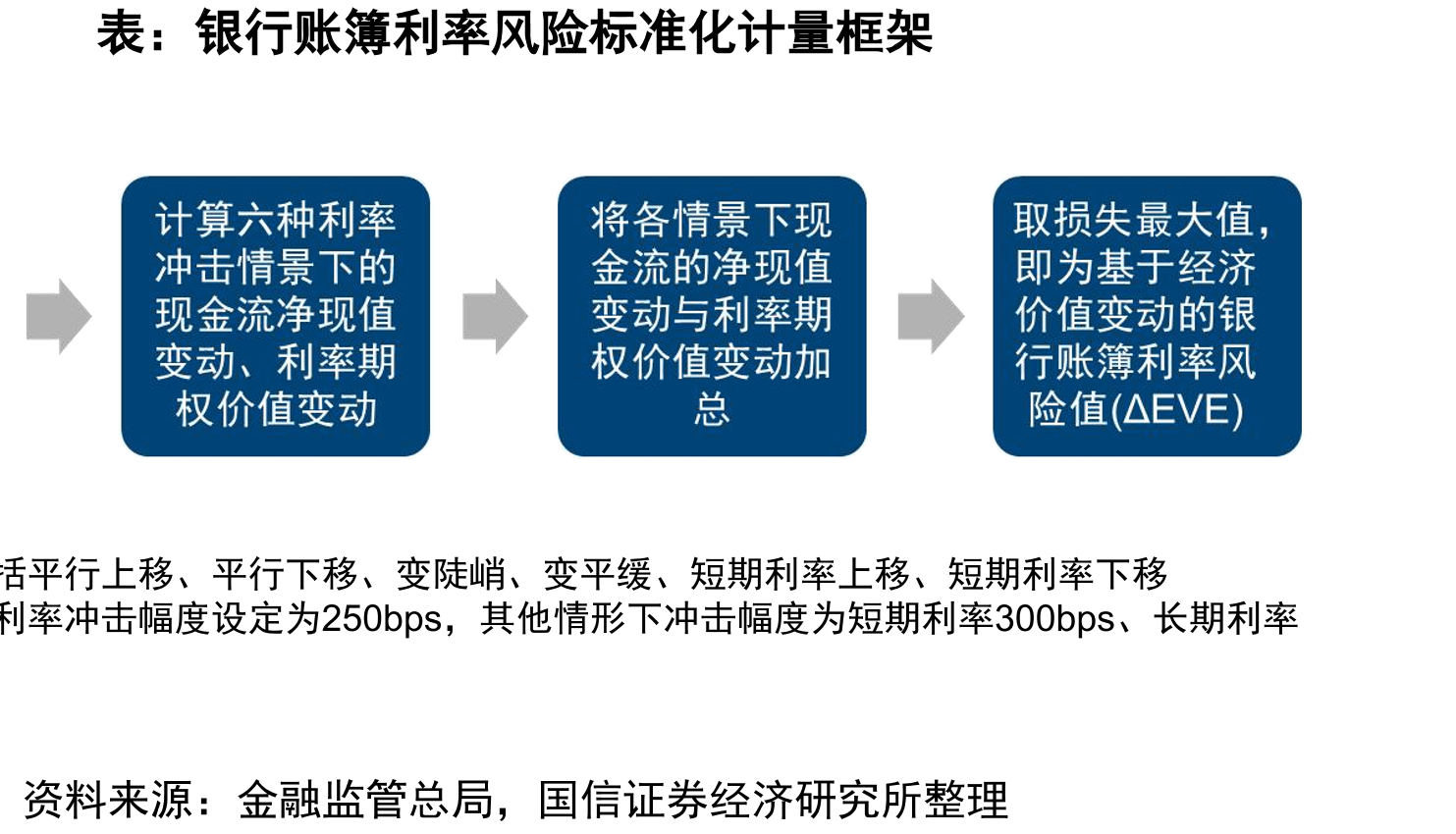 招商银行各类产品代销规模及保有量情况_第4页