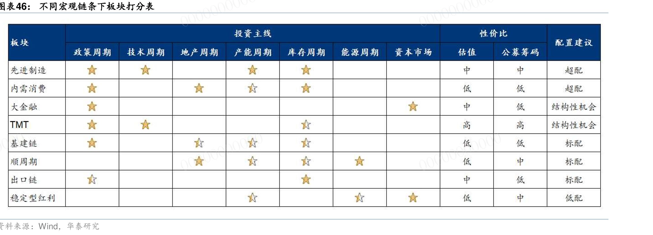 截至25Q3，产券化率低位50%的国集团_第2页