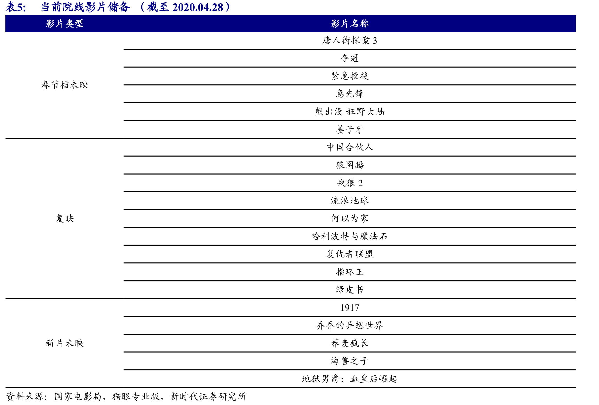 2020年2月7部黄金时段电视剧收视率超过1%_第3页