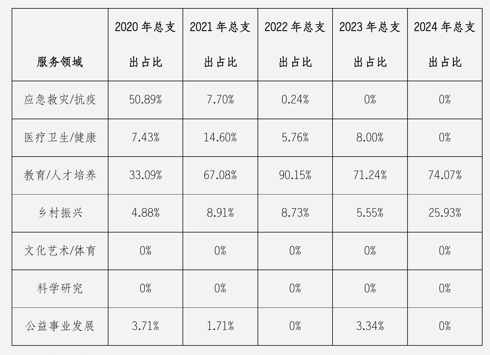 图62024年各省、自治区、直辖市企业基金会数量分布_第4页