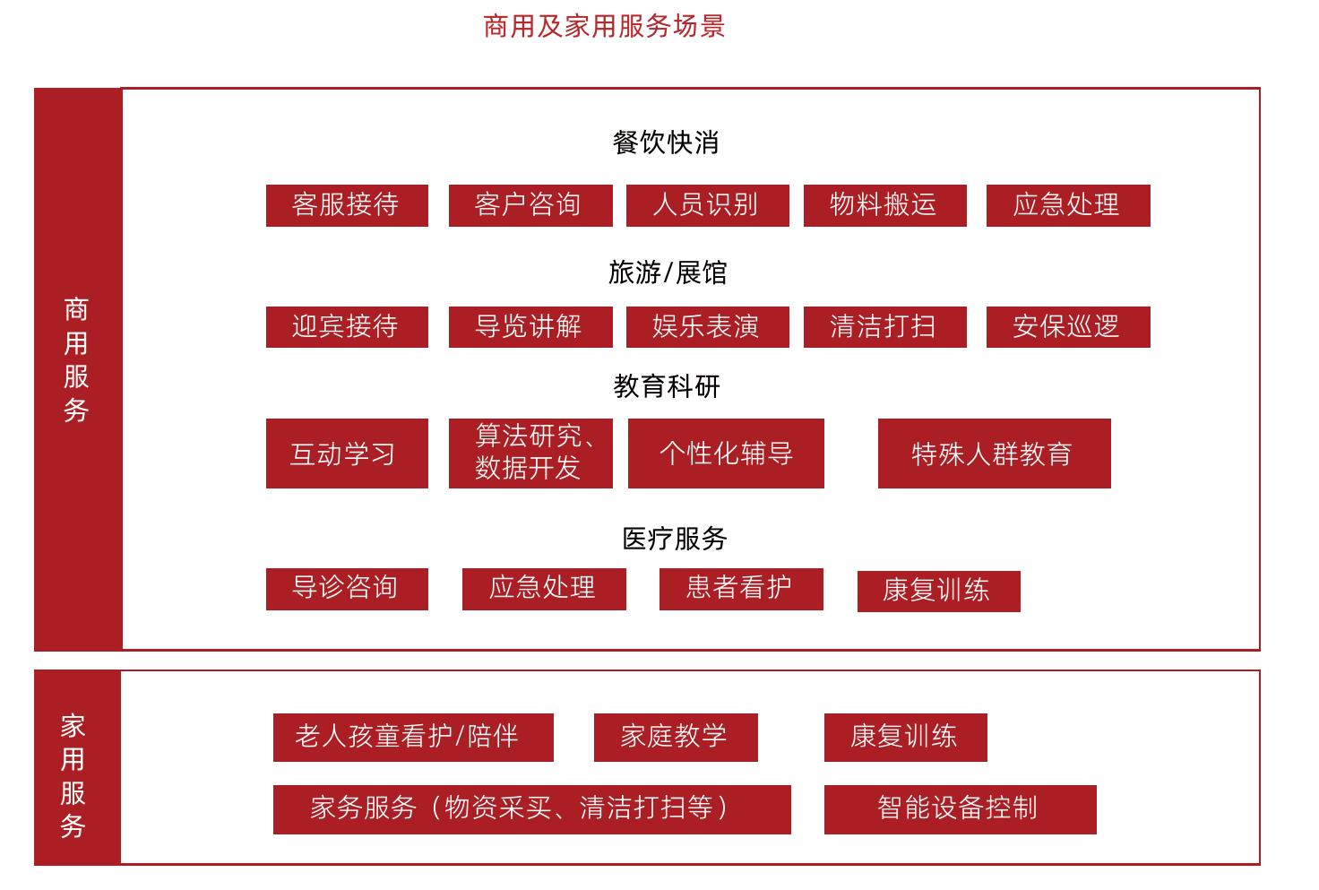 中国无框力矩电机市场主要玩家及进展_第5页
