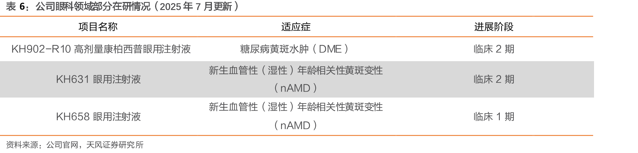 2020年全球抑郁症患病人数及治疗人数对比_第2页