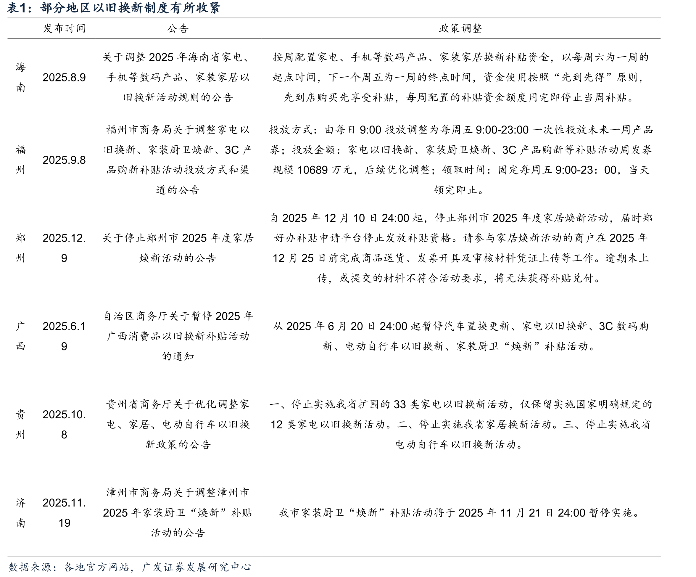 美国个人耐用消费品支出（十亿美元）_第3页