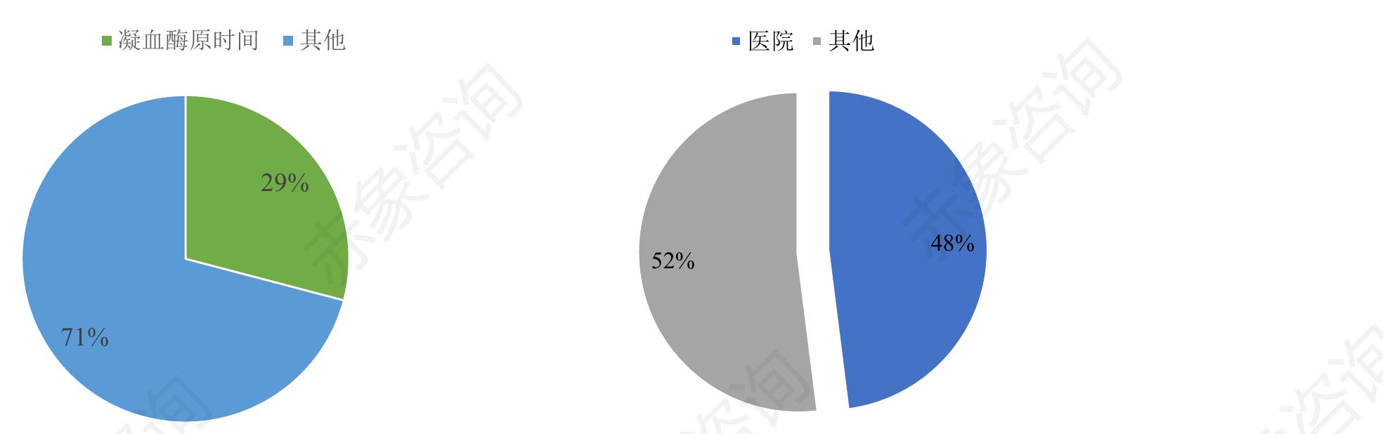 表2025年生化诊断行业发展一览表_第3页
