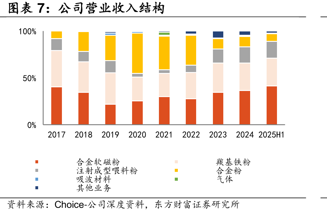 2024年中国MIM主要应用于手机领域_第4页