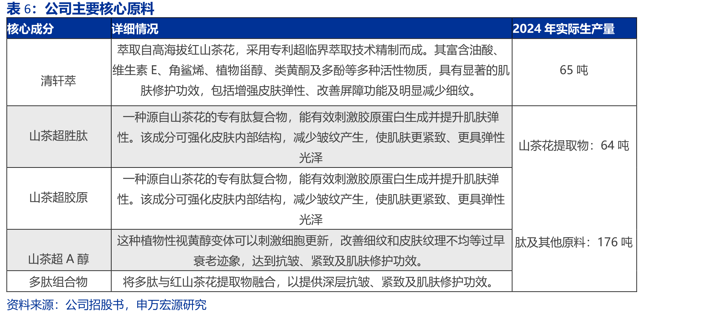 中国高端抗皱紧致类护肤品行业市场规模（亿元）_第5页