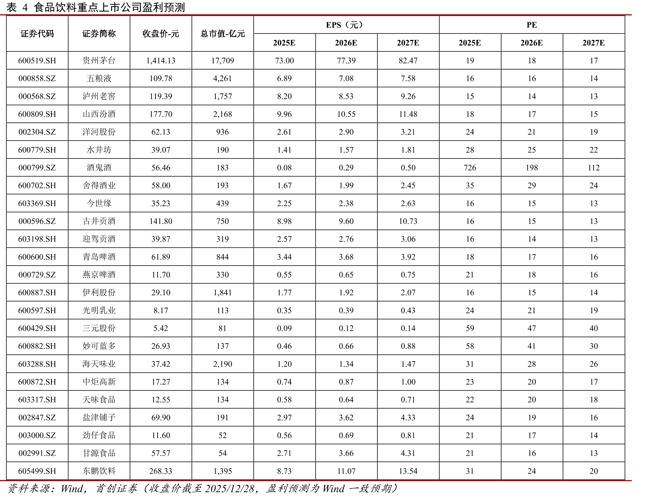 图162024年及2025Q1-3快消品品类平均售价同比增速_第3页