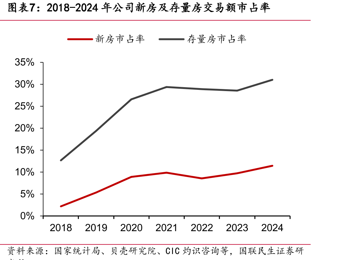 2018-2024年链家门店单店平均GTV_第4页