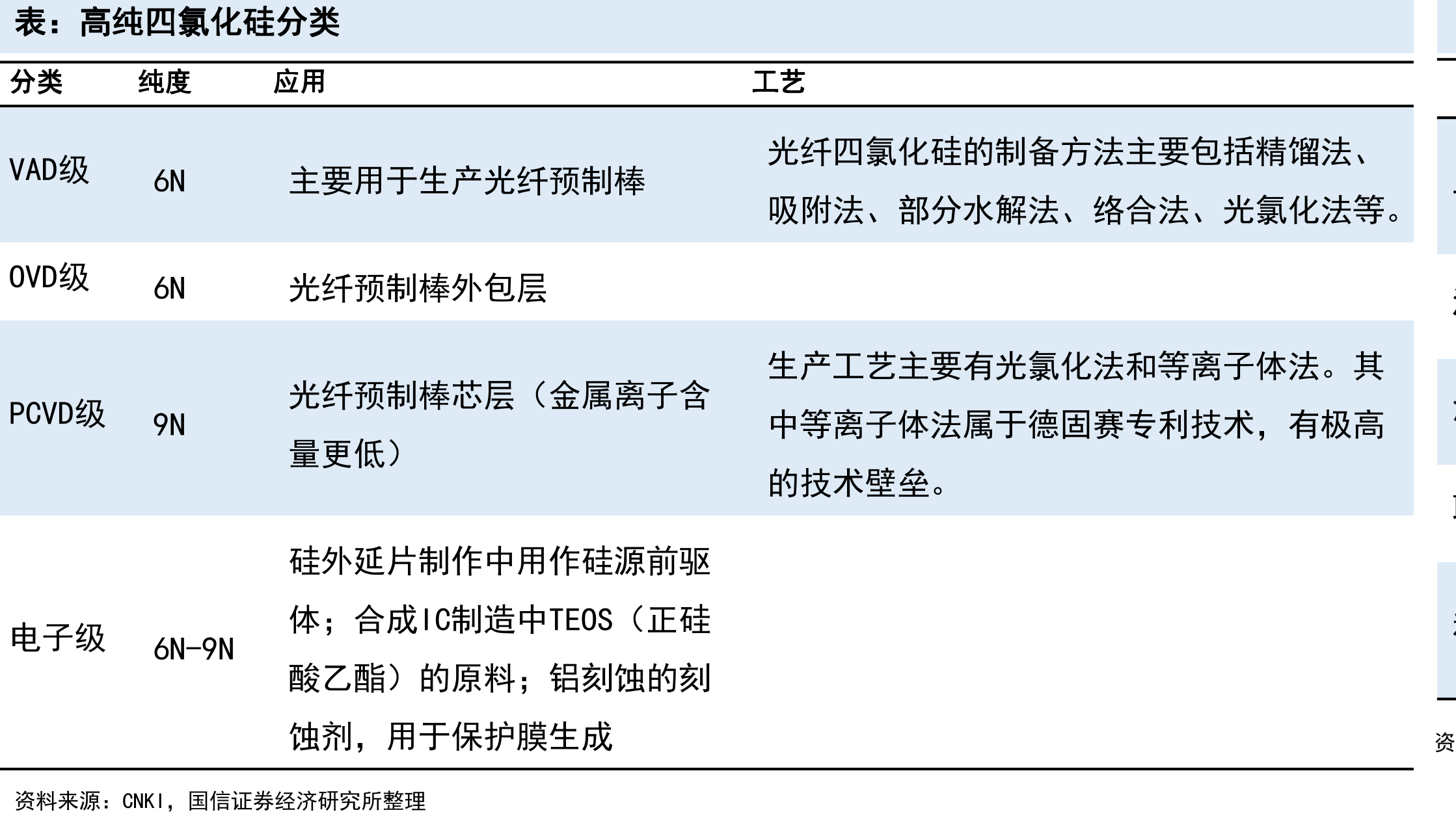 我国六氟化钨出口量（吨）、价（万元/吨）_第3页
